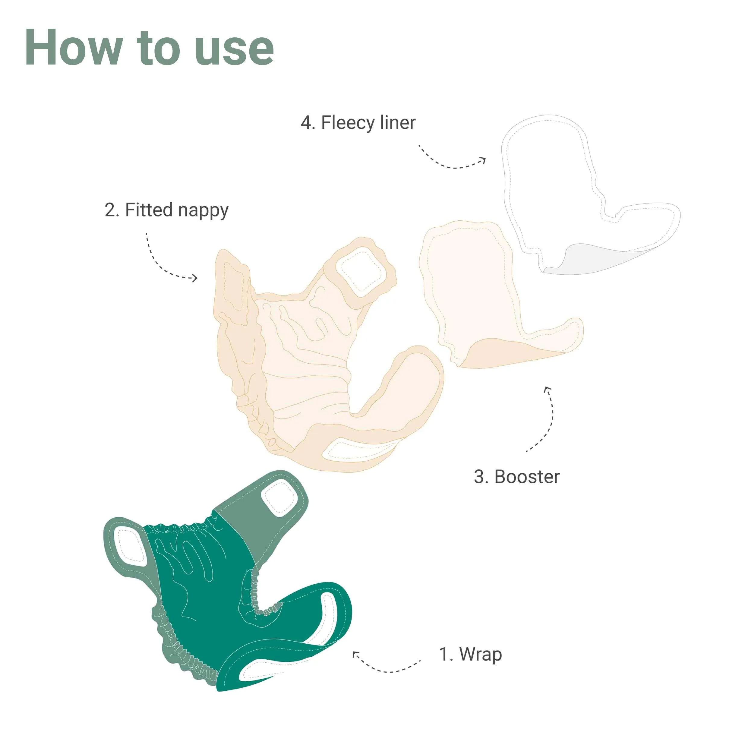 Fitted Reusable Nappy (bamboo or cotton)